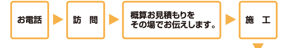 水彩工房-株式会社小西商店-水彩工房 西宇治店